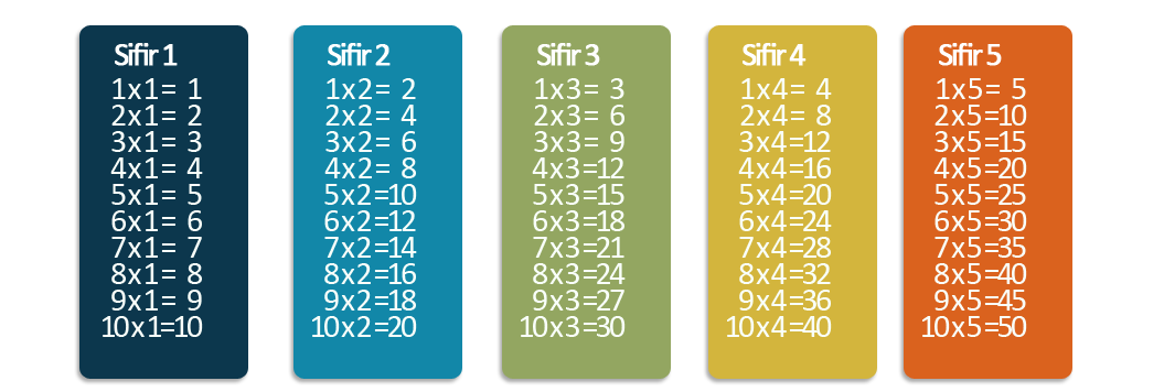 Carta Sifir